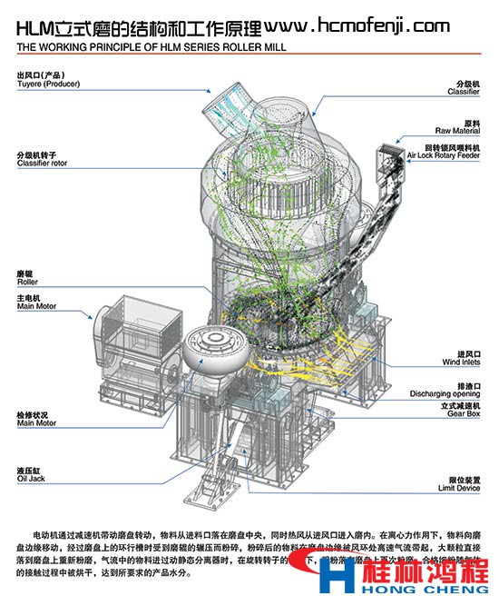 立磨結(jié)構(gòu)圖 立磨主機(jī)圖 立磨圖