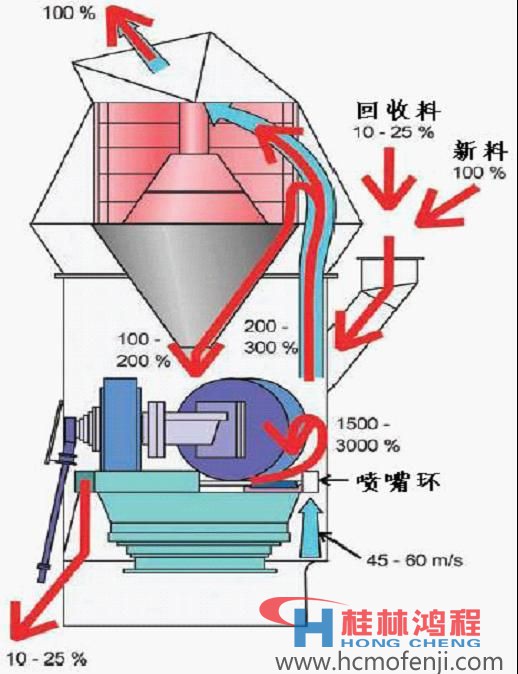 立磨機原理flash動畫展示