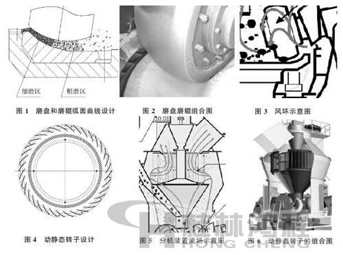 超細立式磨結構圖