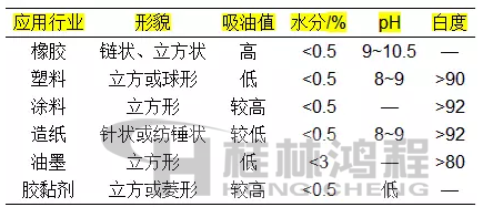 碳酸鈣形貌