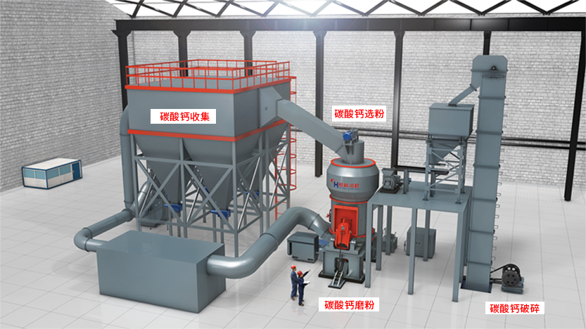 HLM粗粉碳酸鈣立磨生產工藝流程