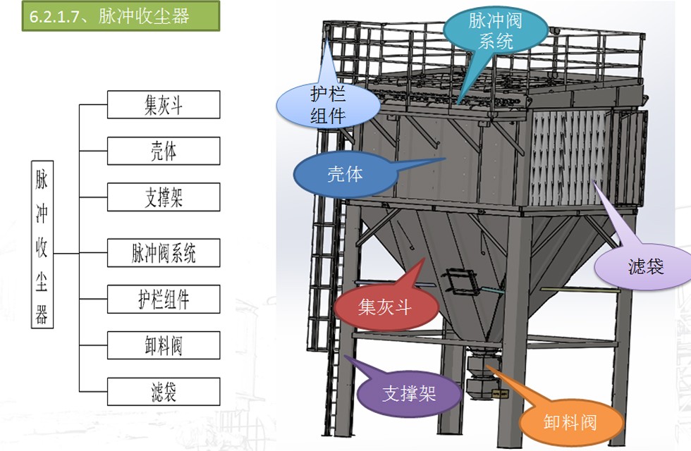 雷蒙磨集粉系統結構