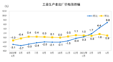 水泥、鋼鐵、煤炭、礦粉“漲價潮”