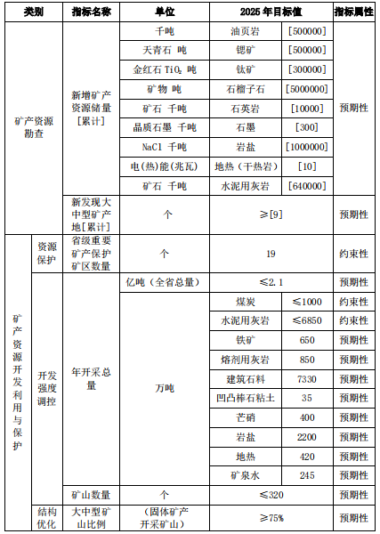 江蘇規(guī)劃新增石英巖1000萬(wàn)噸石英礦粉石磨設(shè)備投資好機(jī)遇